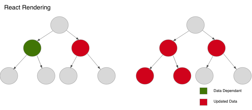 react-rendering-pattern-1