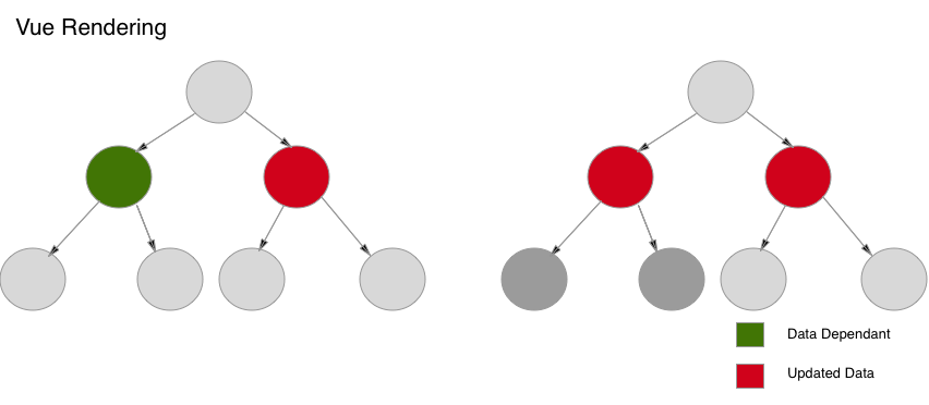 vue-rendering-pattern-1