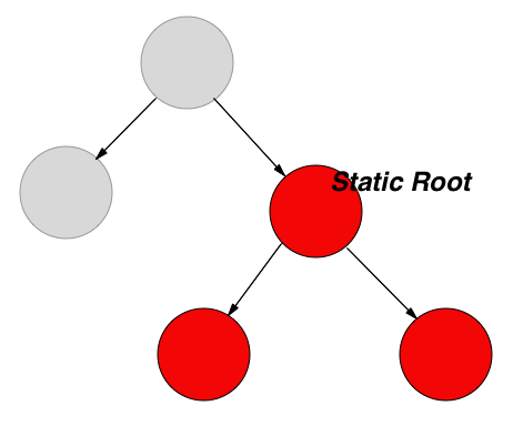 static-roots-2