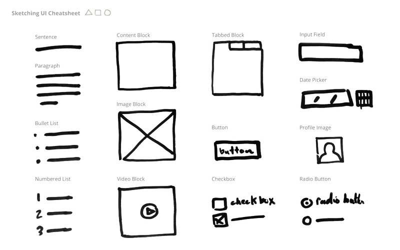 Sketching UI Cheatsheet