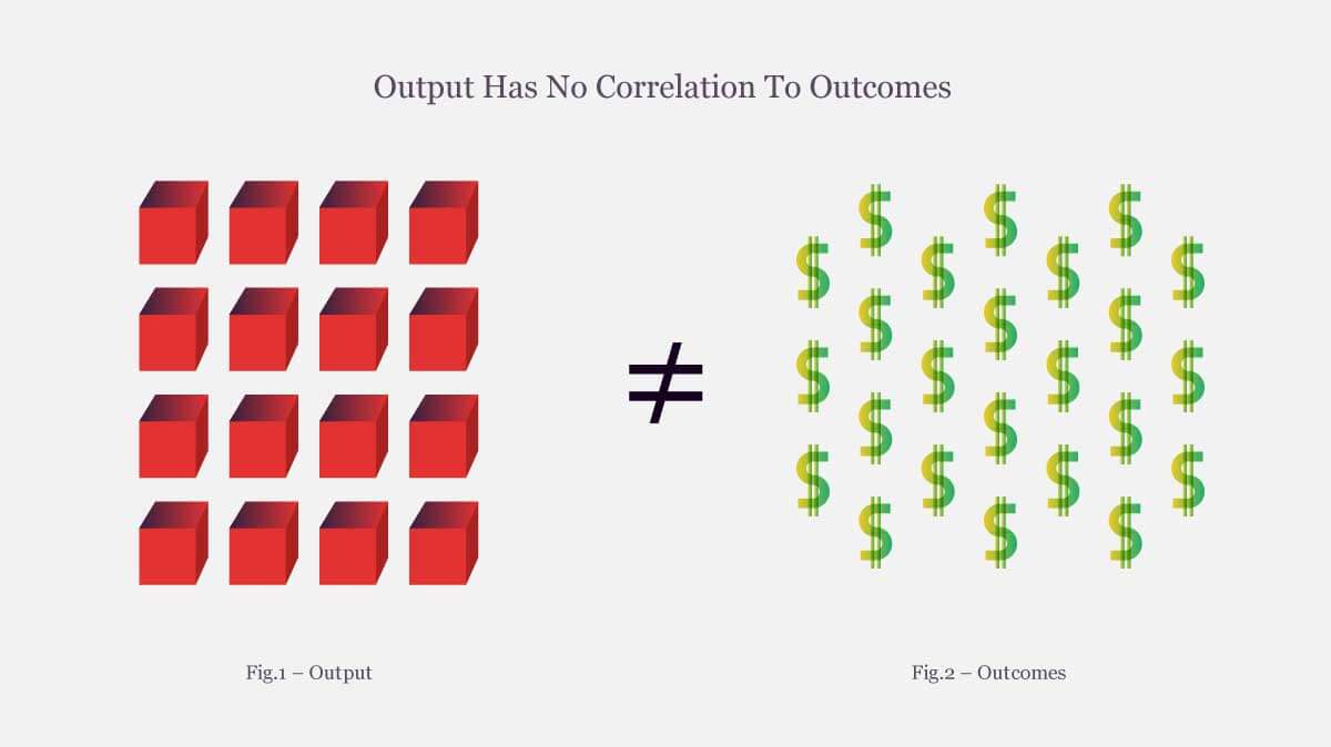 Output Has No Correlation To Outcomes