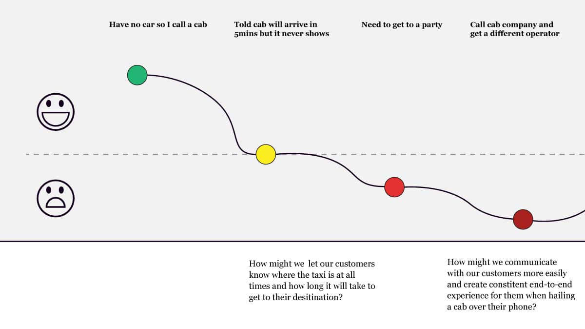 Customer Journey Map Detail