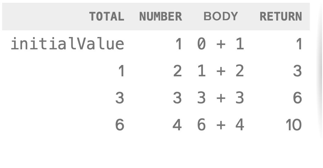 table map,