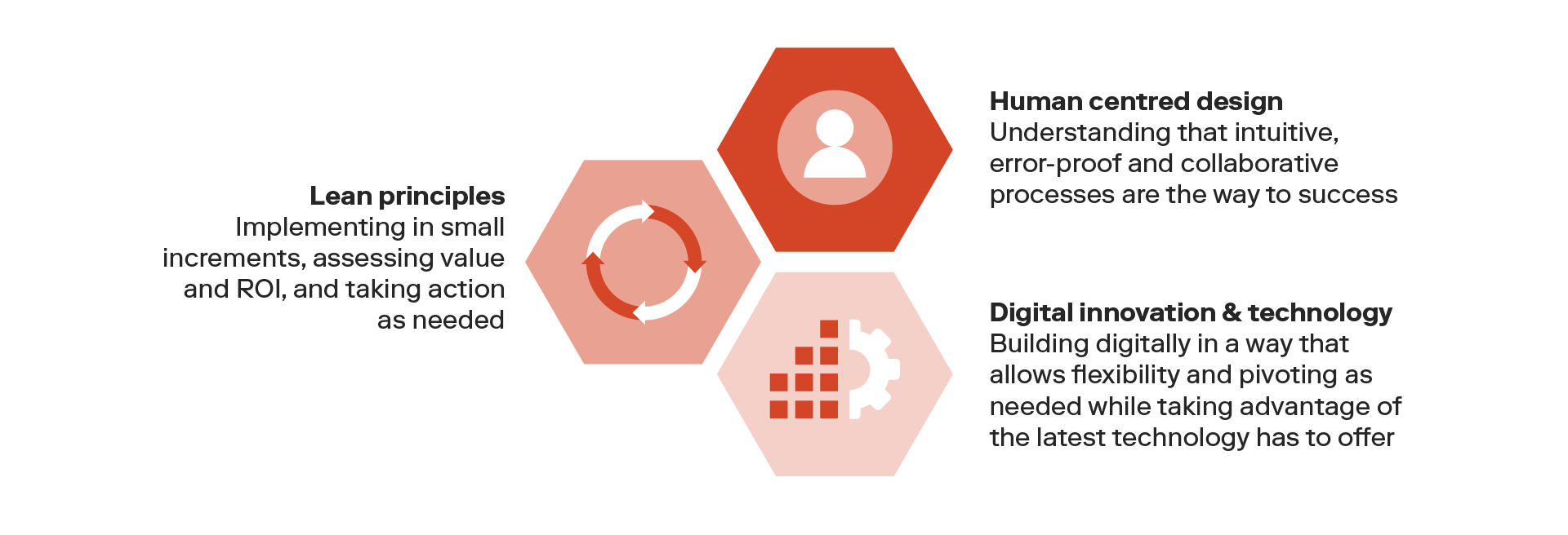 breakdown of lean into one simplified graph
