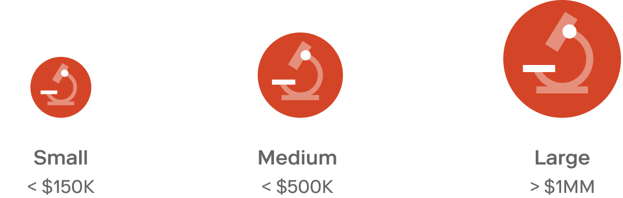 estimate clinical trial cost based on trial size
