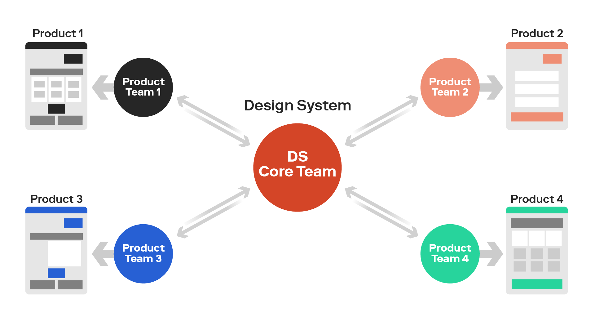 design systems core team