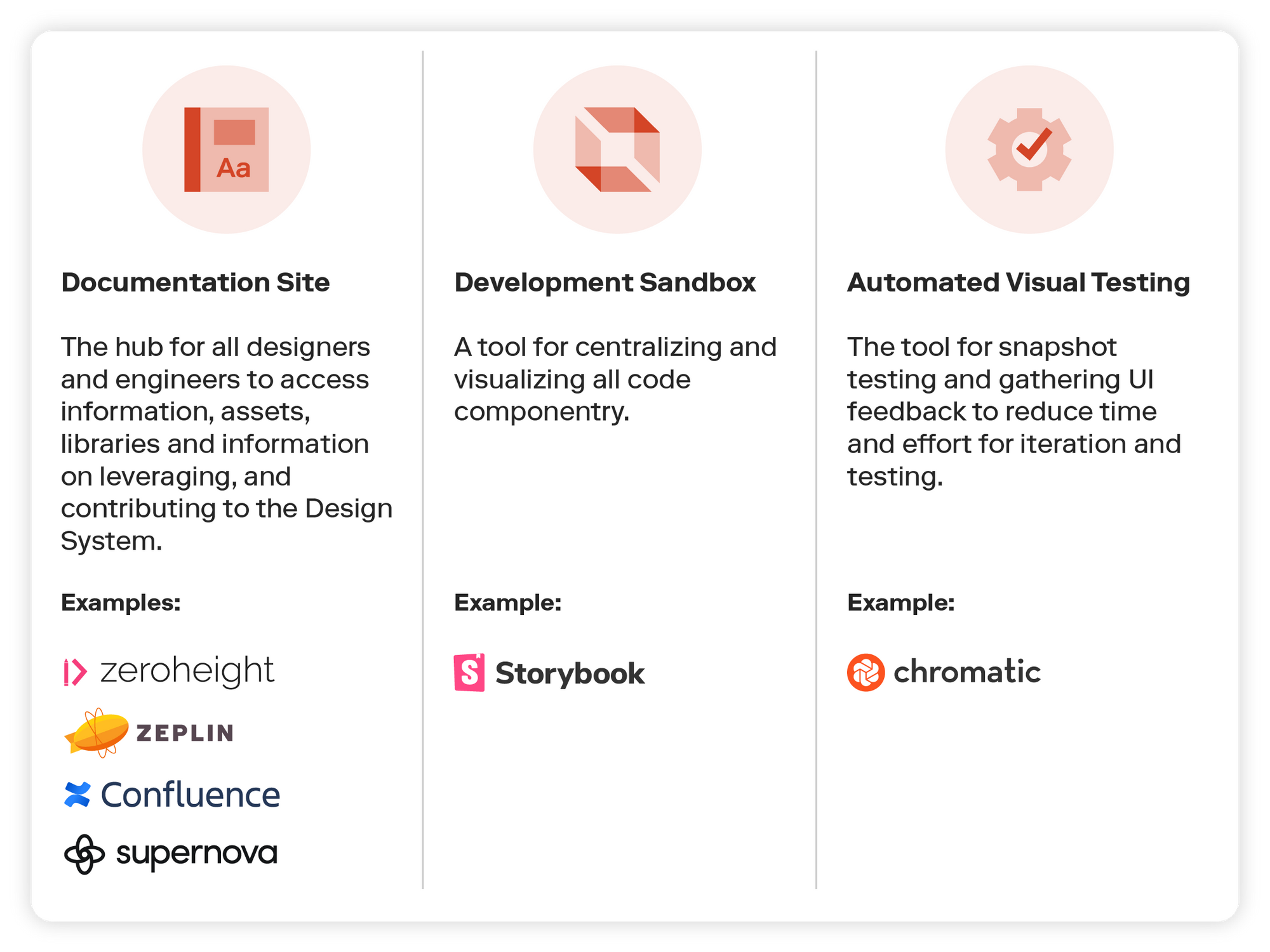 tooling for design system adoption
