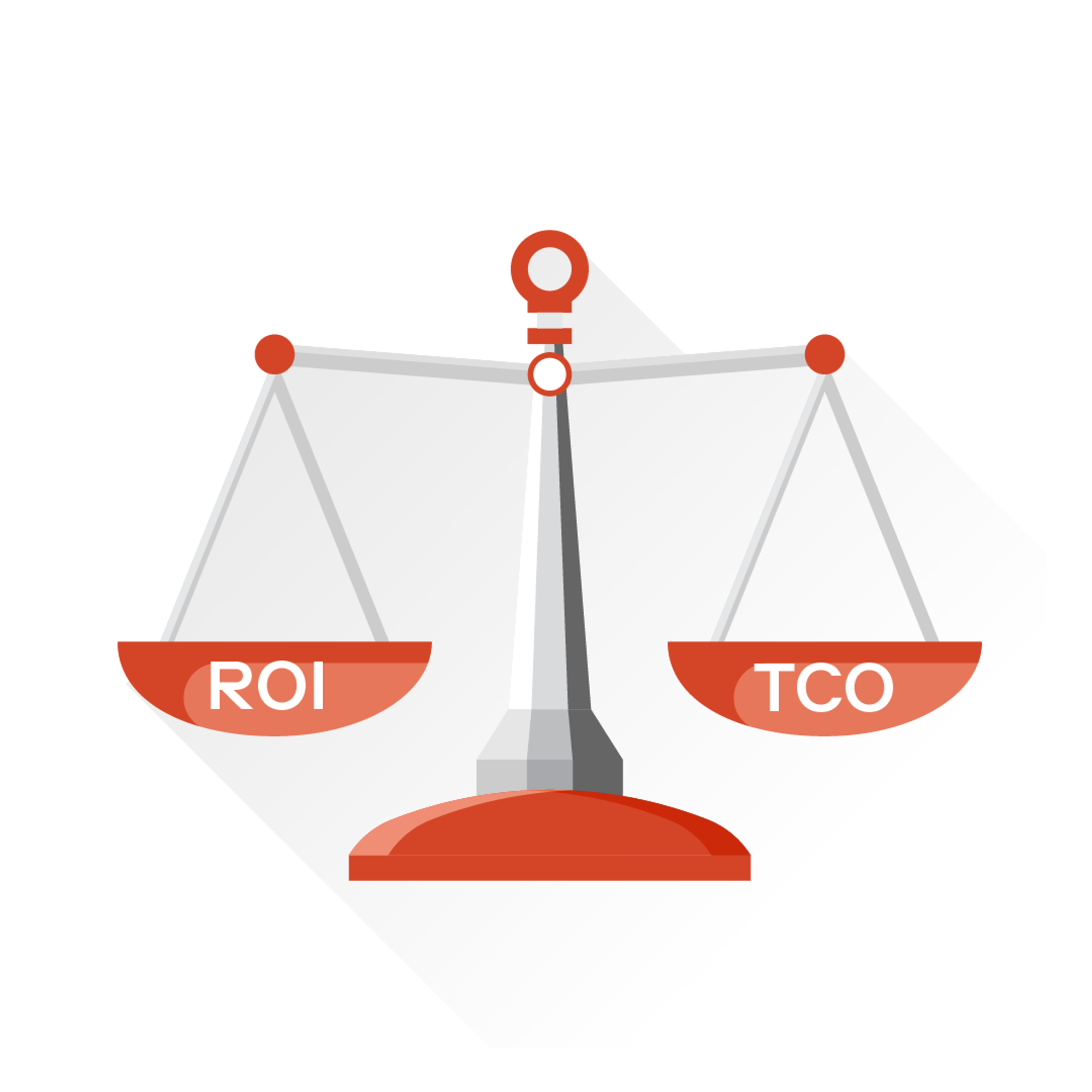 the digital business case ROI and TCO