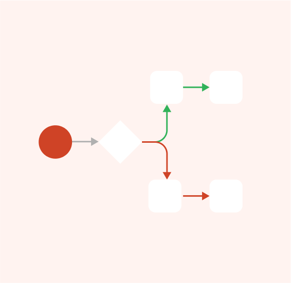 Process is just as important as Components. Illustration.