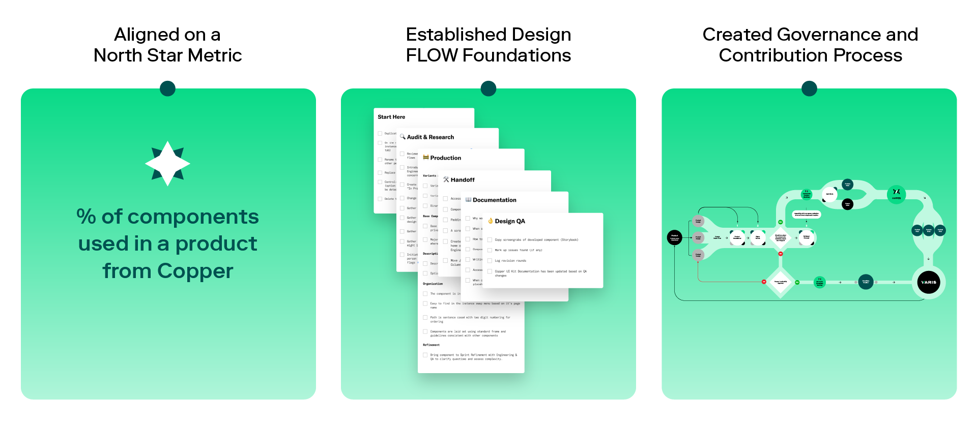 Summary of how Rangle helped Varis scale its design system.