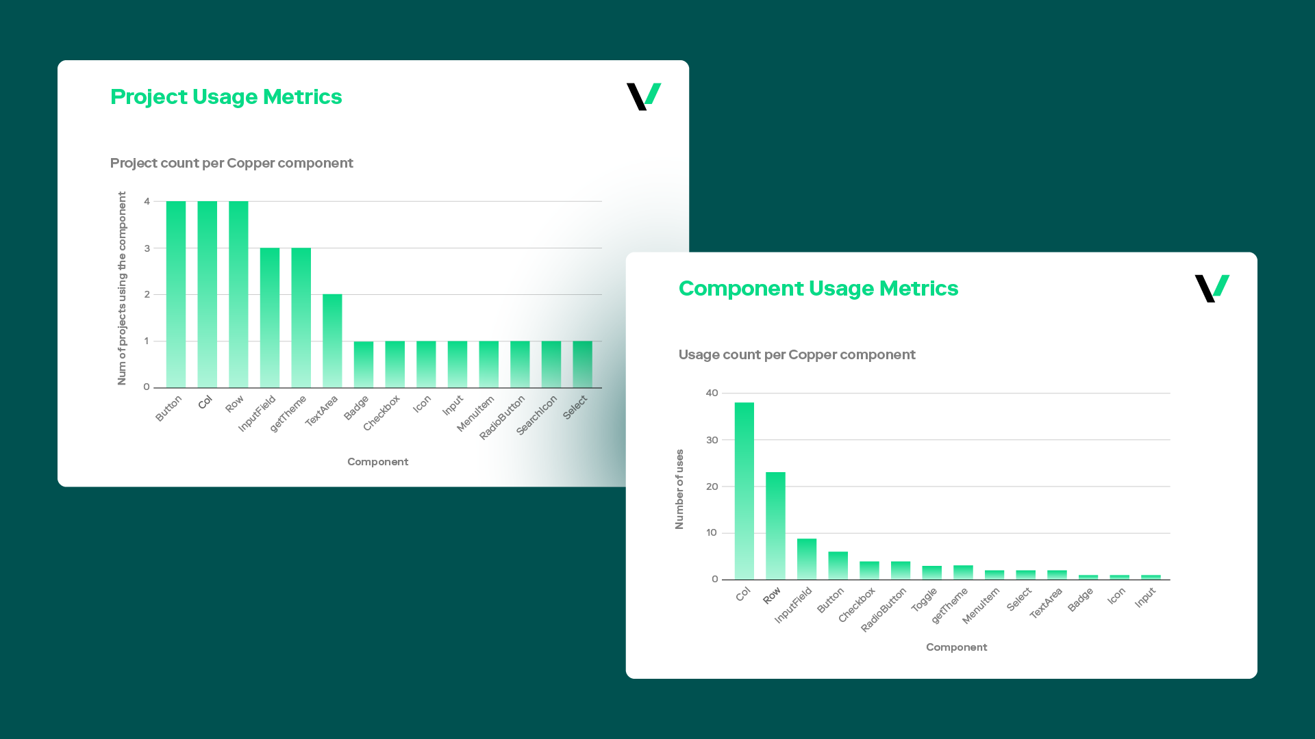 Graphs depicting project and component usage metrics