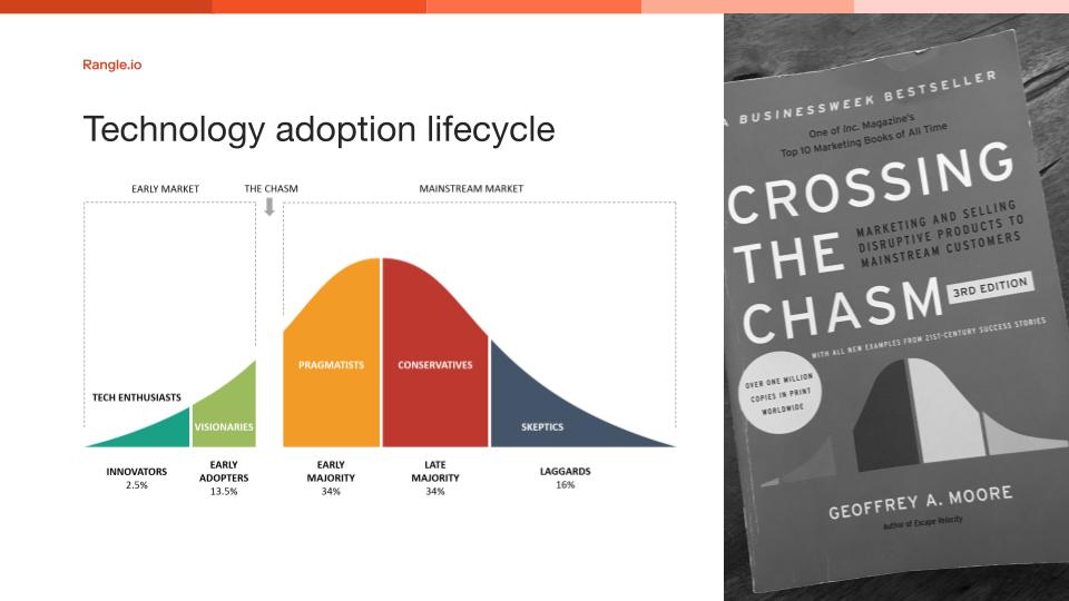 technology adoption lifecycle image