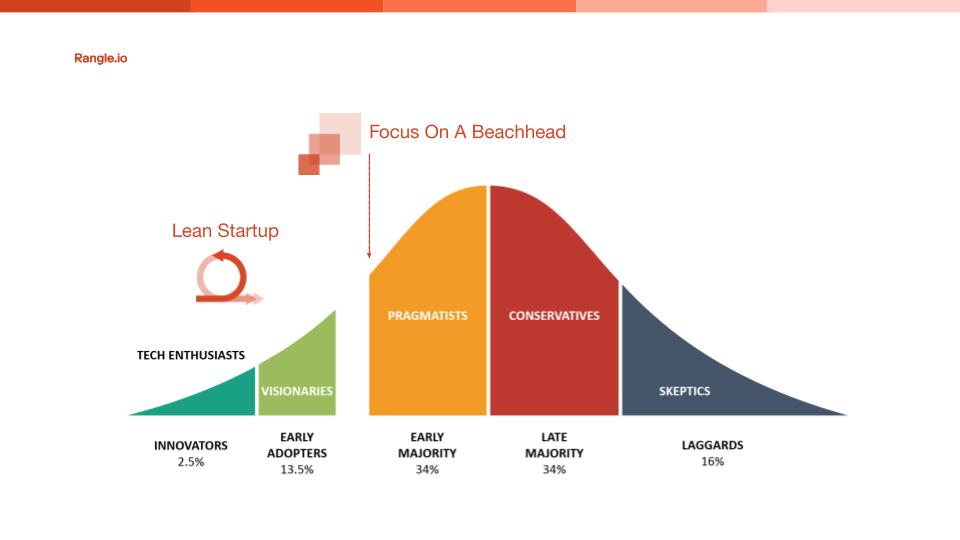 crossing the chasm between early adopters and early majority