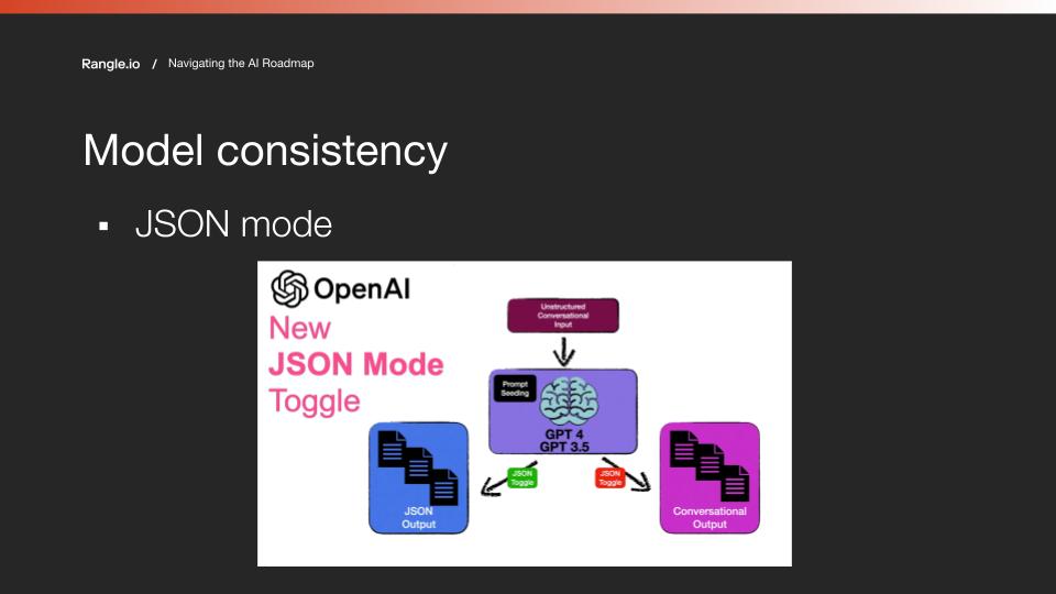 Image of JSON Mode to ensure model consistency