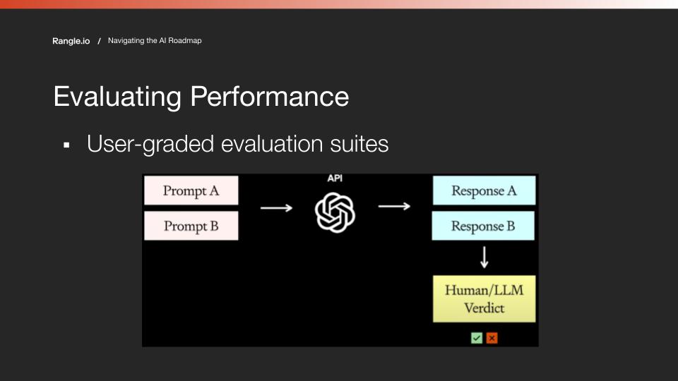 Graphic of a user-graded evaluation suite