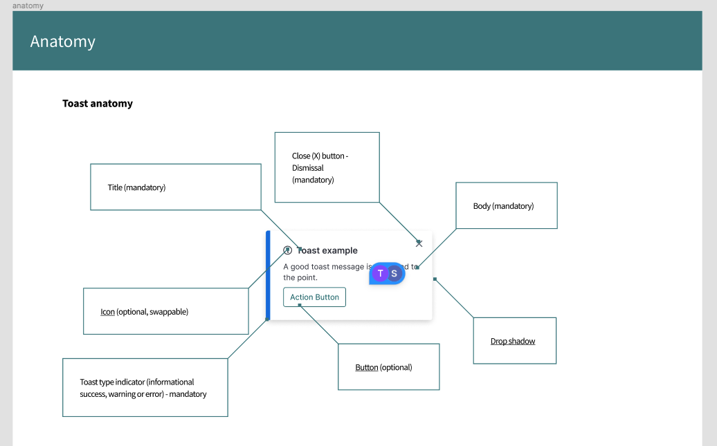 annotating a component manually