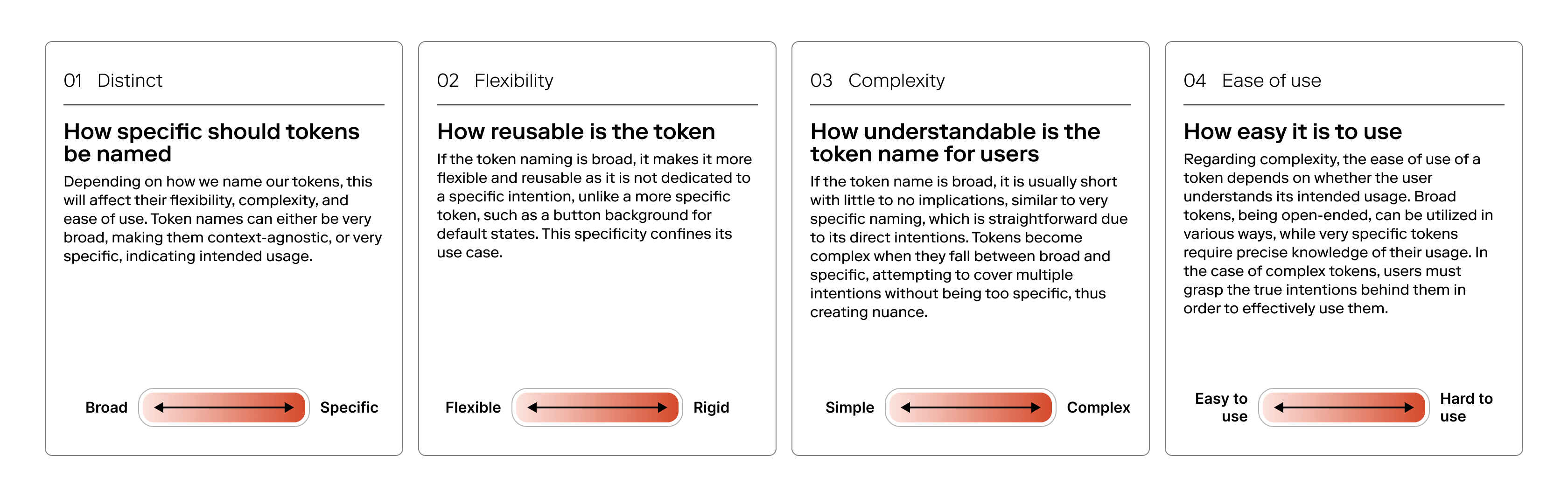 parameters of token naming taxonomy