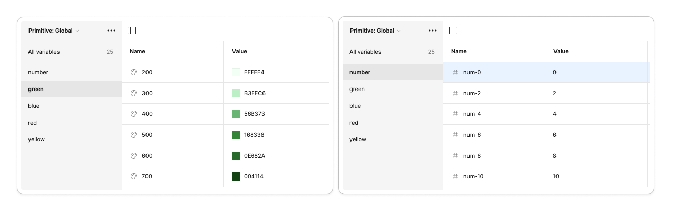 primitive variables for green values in the foundational global brand