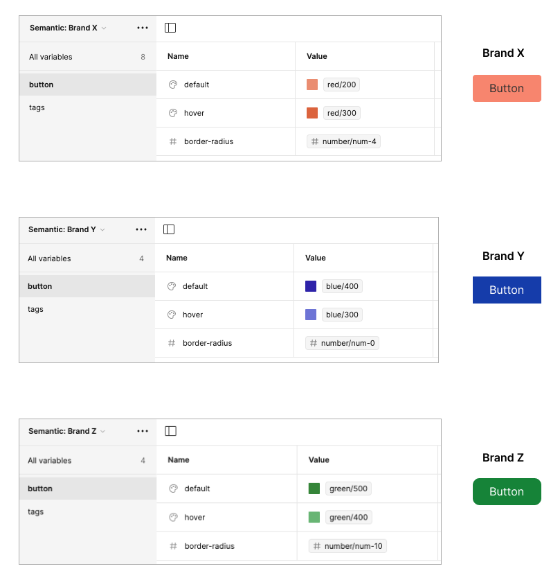 brand-specific semantic tokens built using variables from the global brand