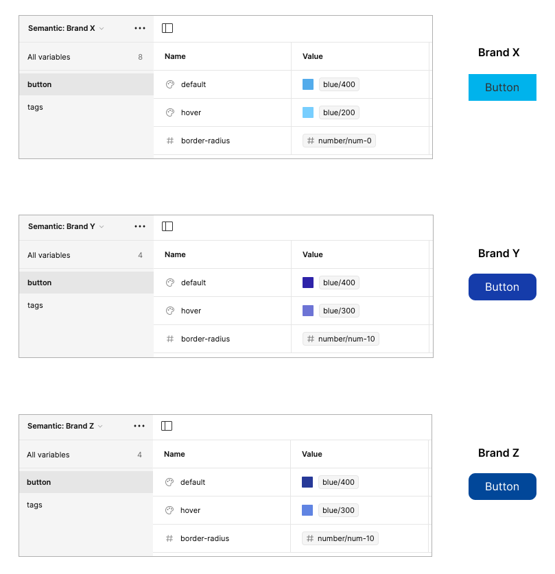 brand-specific semantic tokens built using variables from the foundation brands