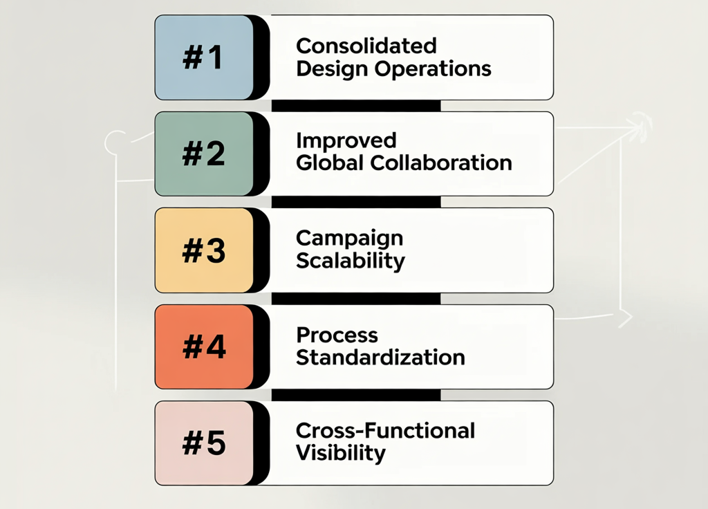 The North Face design operations results