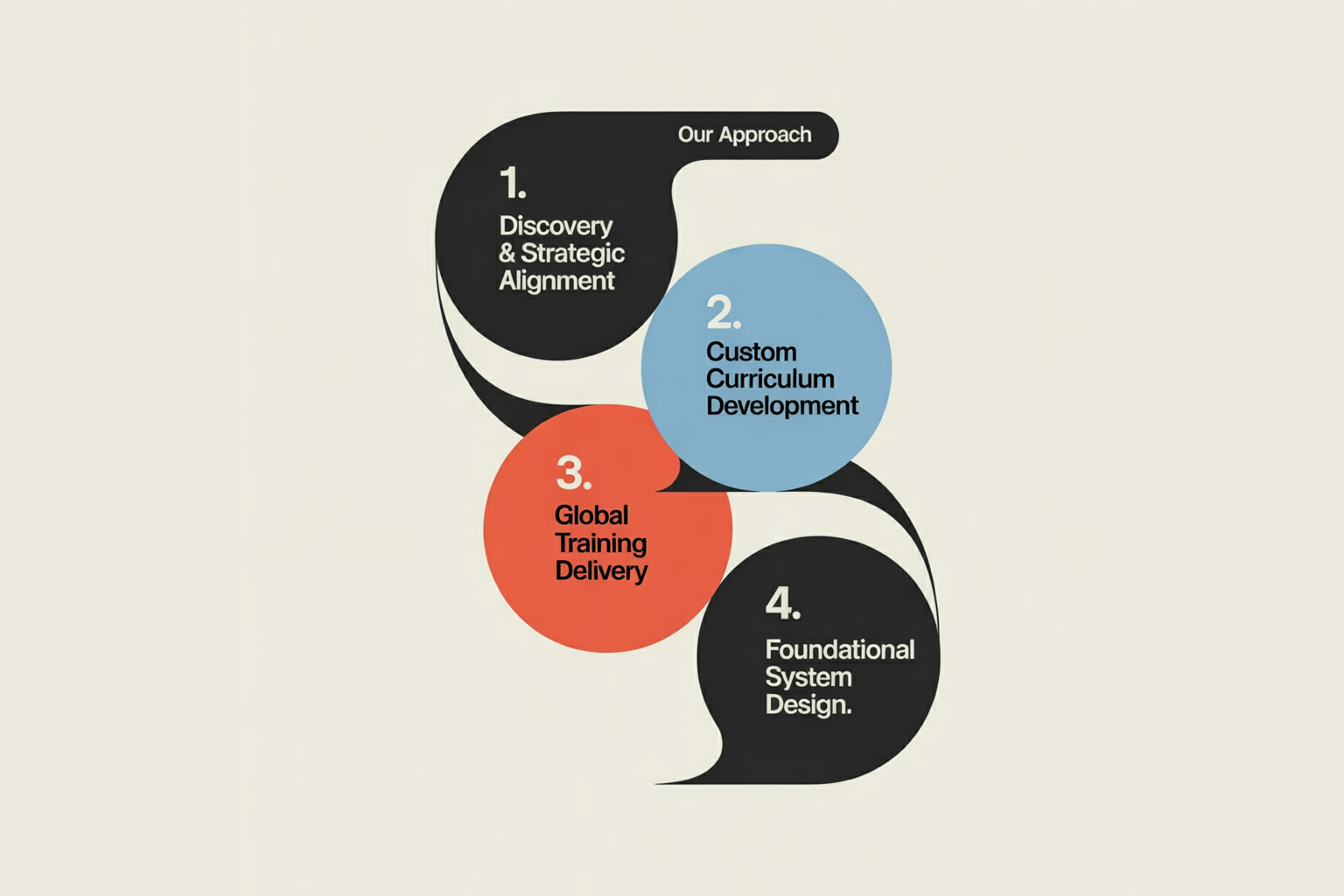 The North Face design operations approach