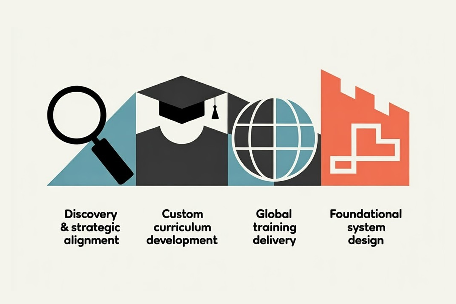 The North Face case study