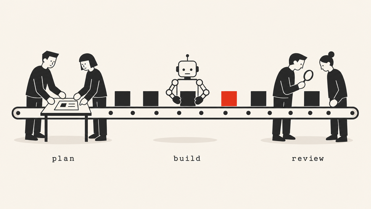 Flat editorial illustration of a software delivery pipeline as a conveyor belt. Two people plan over a document at a station labeled plan, a robot handles a dark square at a station labeled build, and two people inspect a square with a magnifying glass at a station labeled review, while identical dark squares and one red square ride the belt between them.