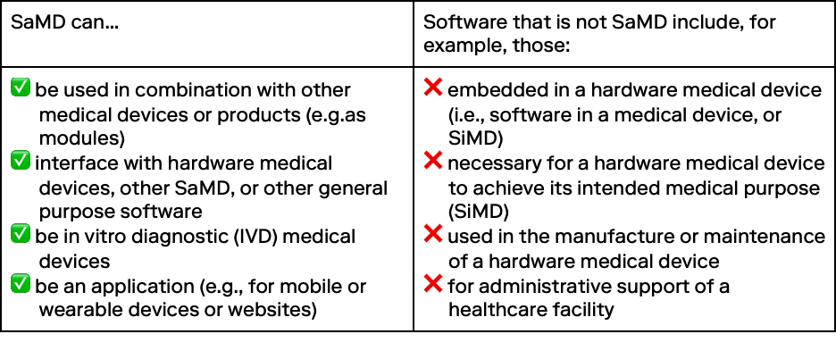 What is/is not SaMD