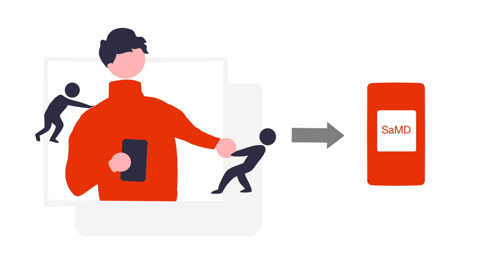 push and pull iconography towards SaMD