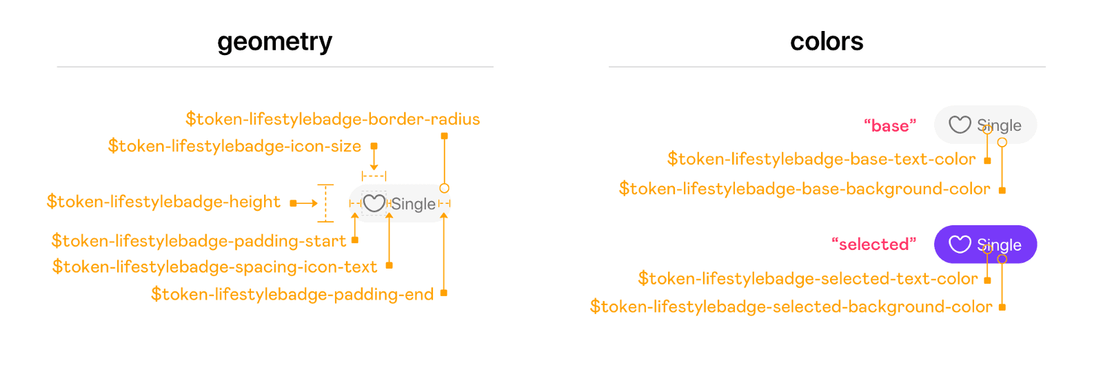 design tokens