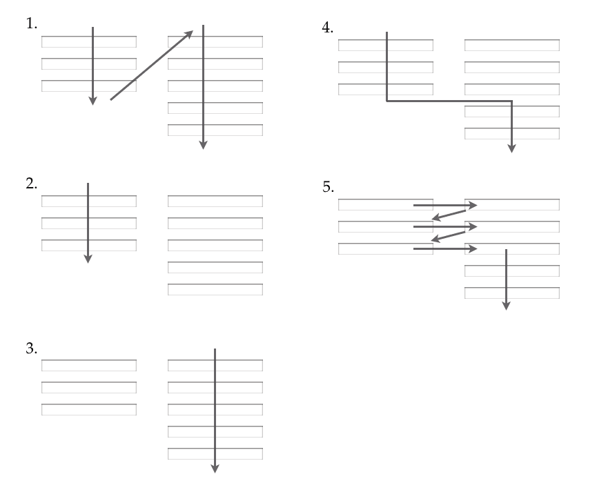different interpretations of how to complete a multi-column form