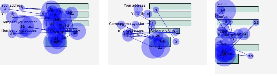 map of interactions with labels