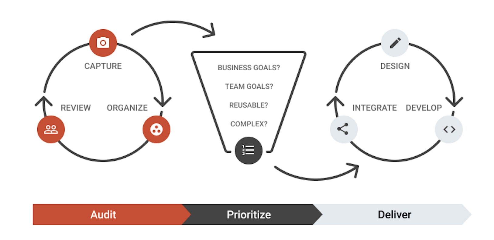 simplified design system extraction process