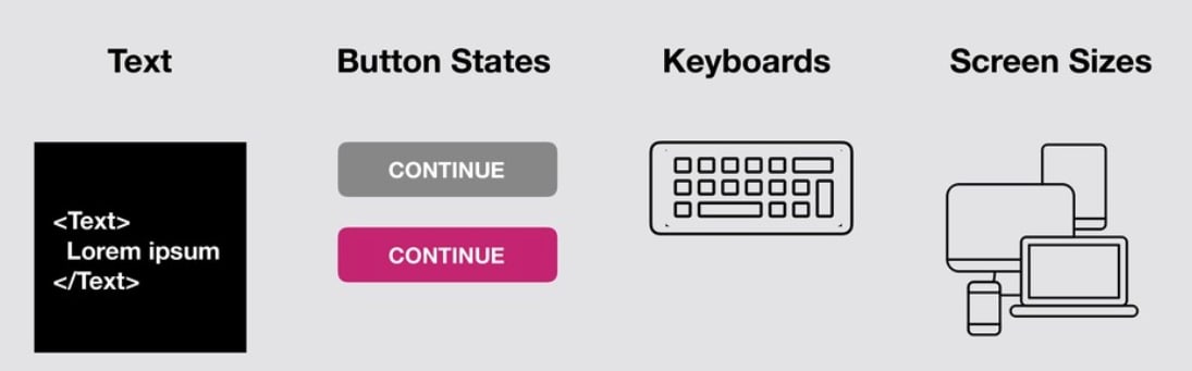 Examples for, Text, Button States, Keyboards, and Screen Sizes