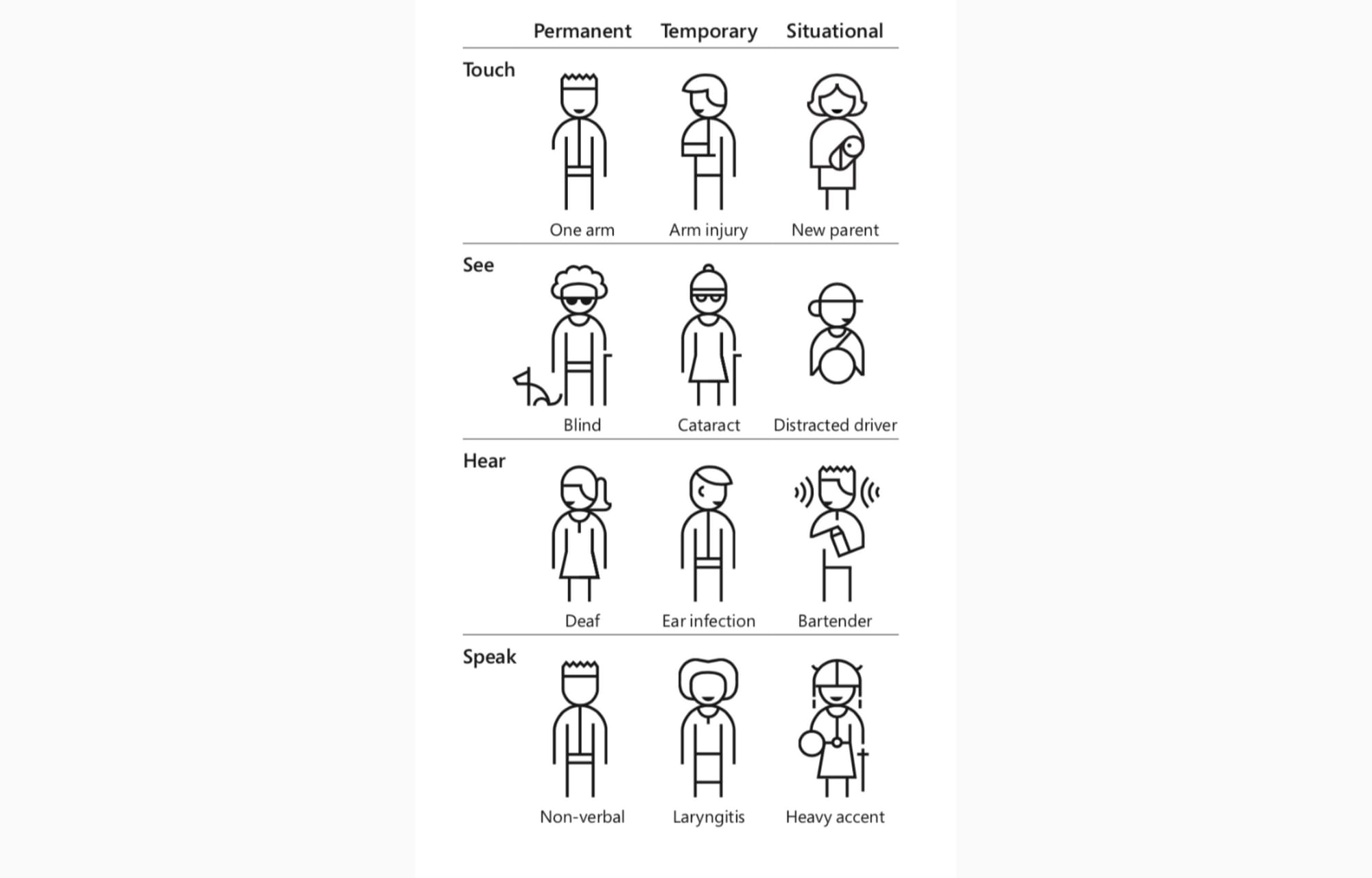 example impairment chart