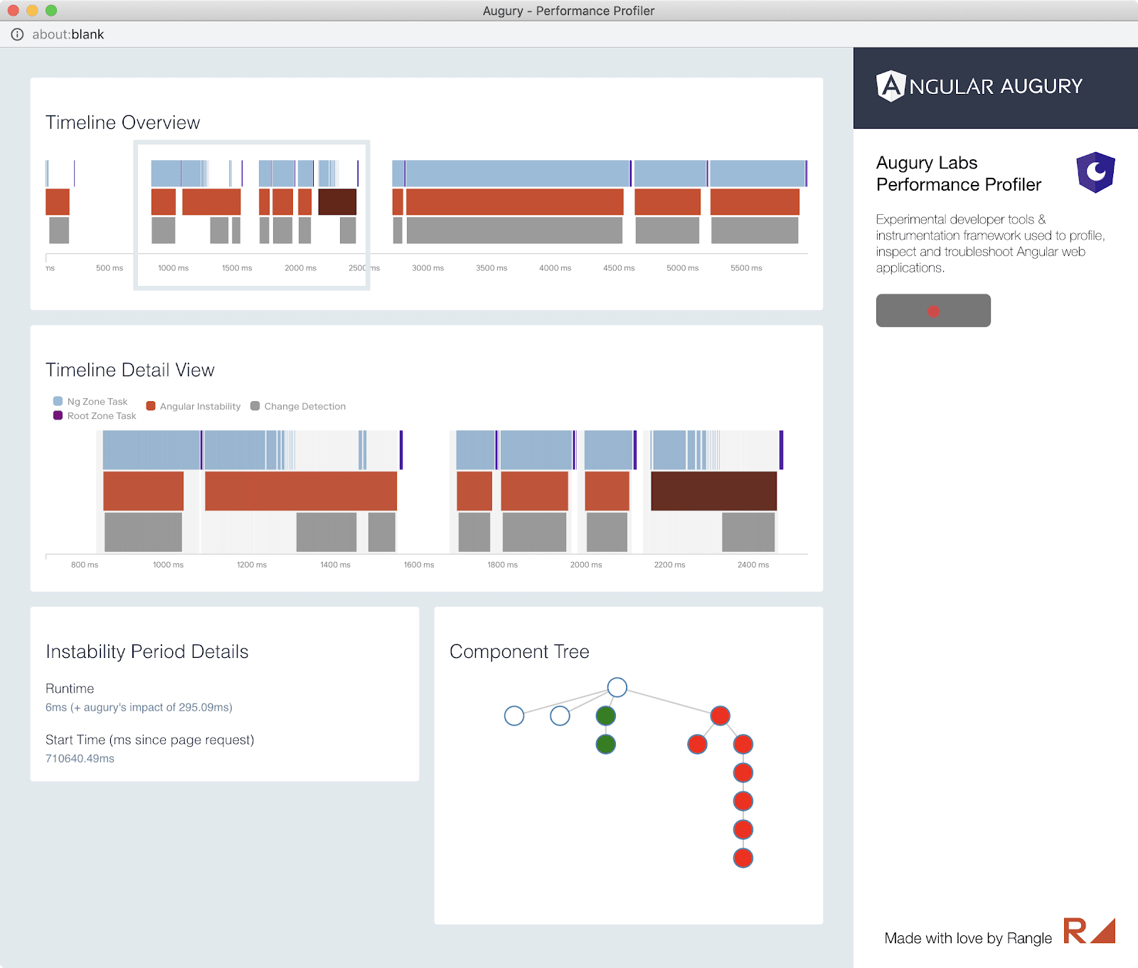 Augury Performance Profiler