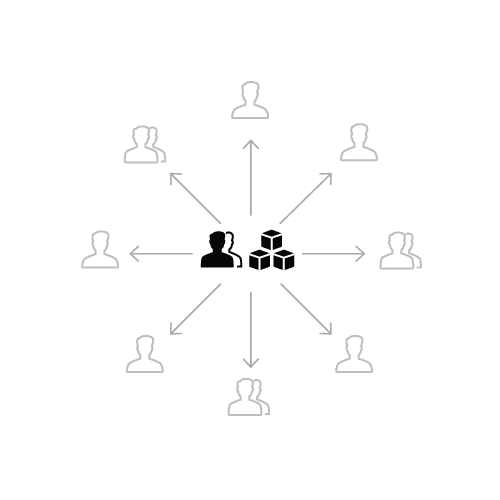 The centralized model to a Design System team.