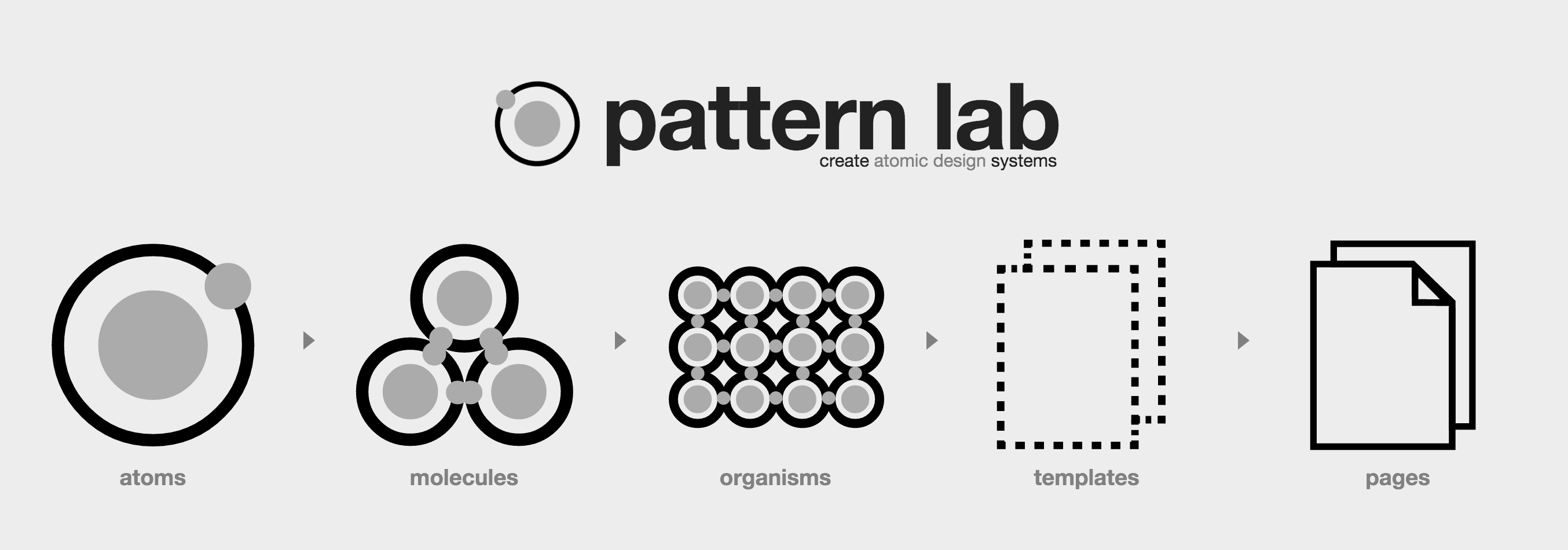 Pattern Lab used Atomic Design principles.