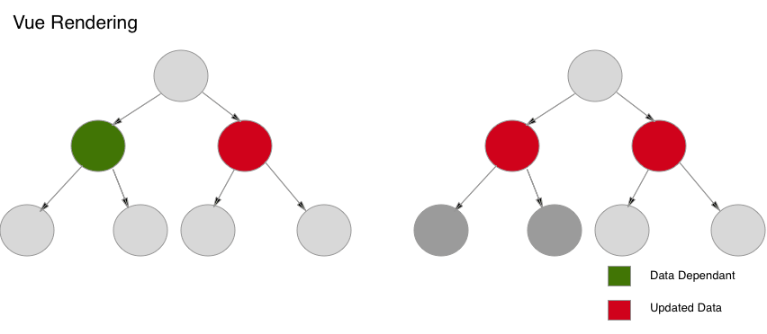 vue-rendering-pattern-1
