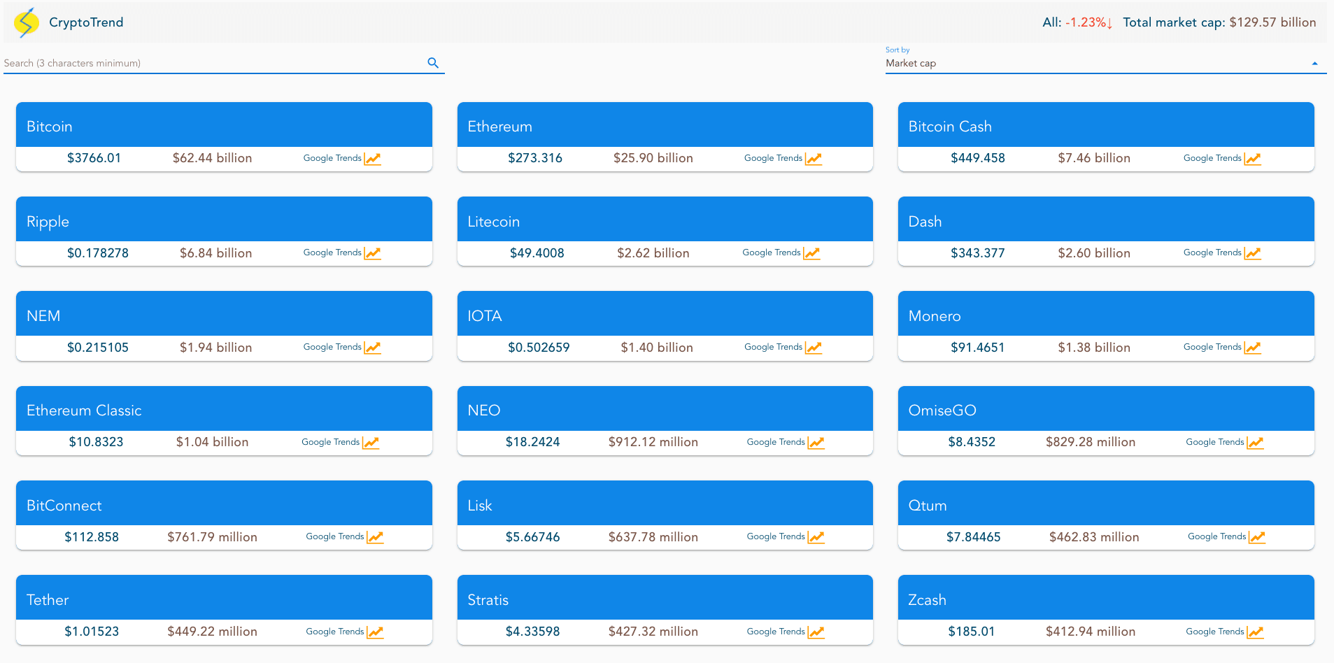 example of sorting by market cap