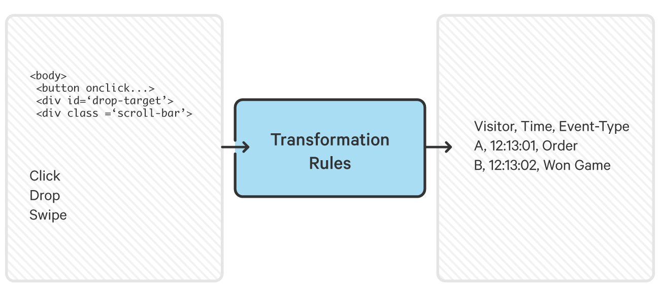 tagging logic post user input transformation