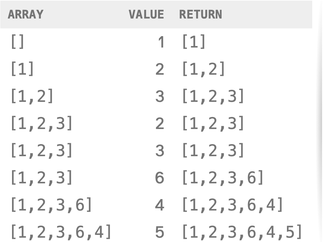 array map
