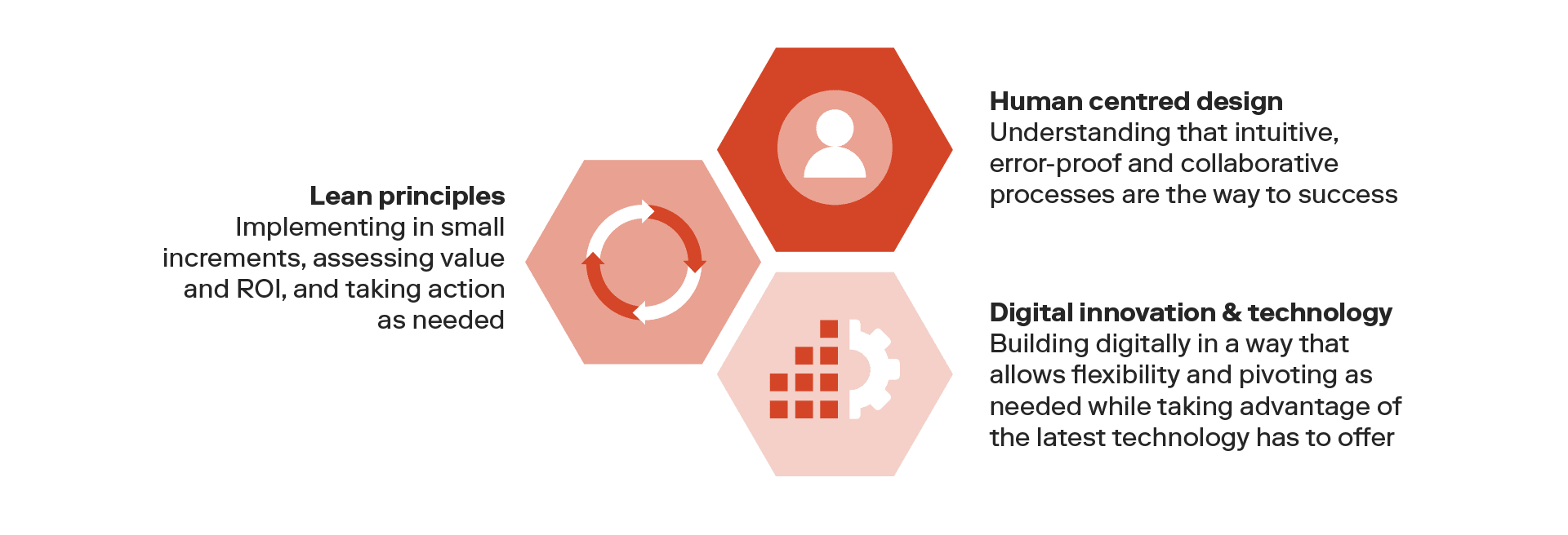 breakdown of lean into one simplified graph