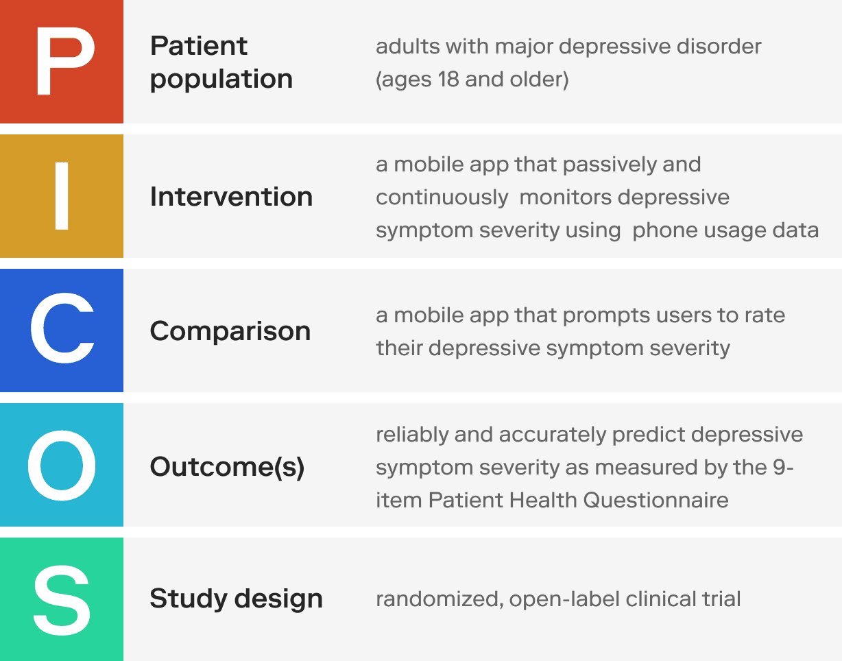 PICOS framework (different metrics to define product scope)