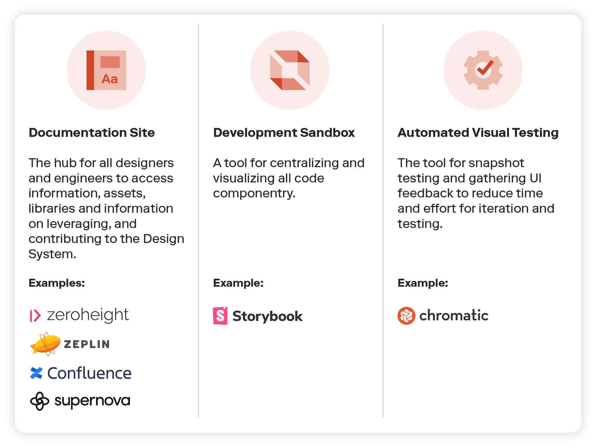 tooling for design system adoption