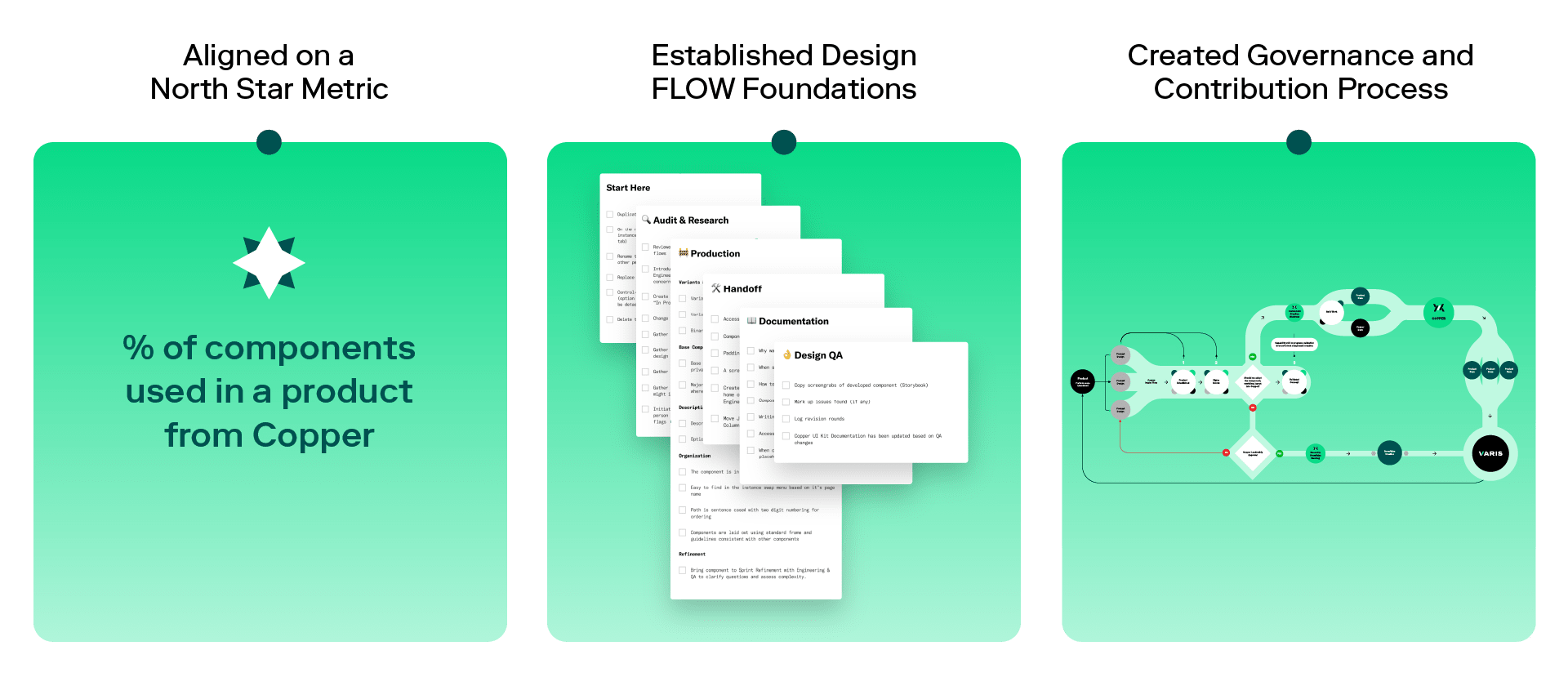Summary of how Rangle helped Varis scale its design system.