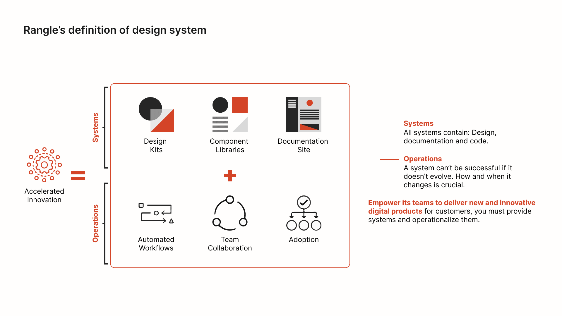 Image illustrating Rangle's definition of design