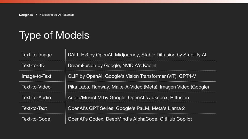 Types of AI models