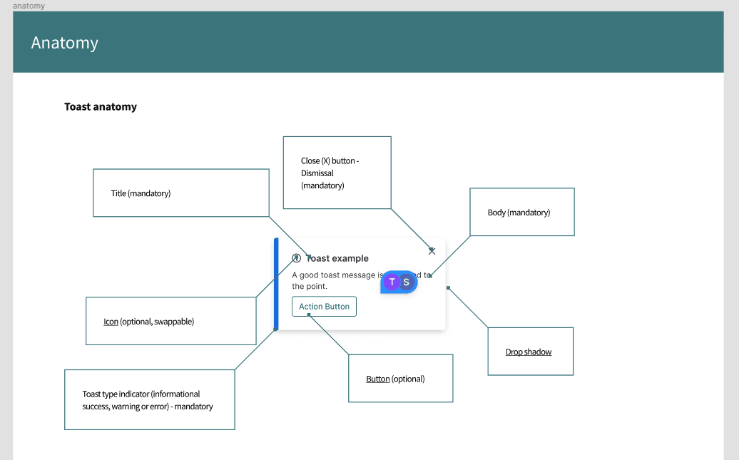 annotating a component manually